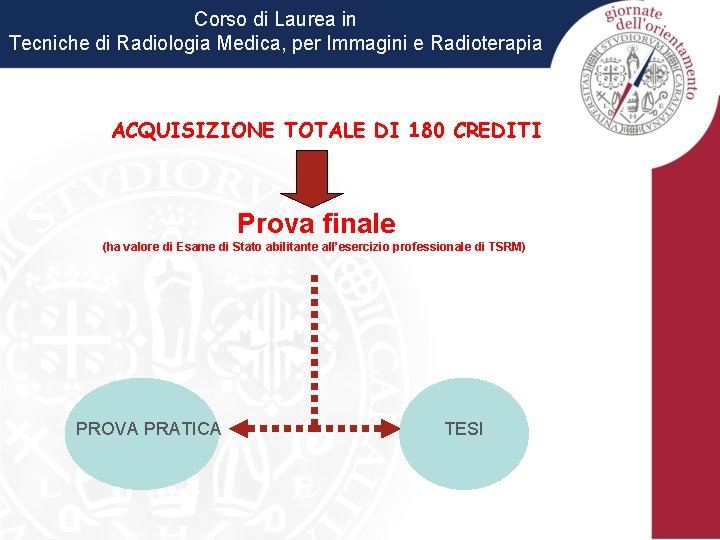 Corso di Laurea in Tecniche di Radiologia Medica, per Immagini e Radioterapia ACQUISIZIONE TOTALE