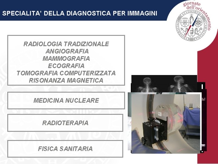 SPECIALITA’ DELLA DIAGNOSTICA PER IMMAGINI RADIOLOGIA TRADIZIONALE ANGIOGRAFIA MAMMOGRAFIA ECOGRAFIA TOMOGRAFIA COMPUTERIZZATA RISONANZA MAGNETICA