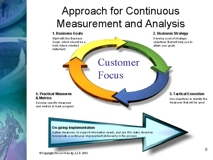 Approach for Continuous Measurement and Analysis 1. Business Goals 2. Business Strategy Start with