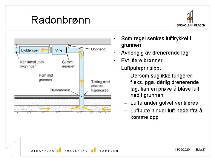 Radonbrønn • • Som regel senkes lufttrykket i grunnen Avhengig av drenerende lag Evt.