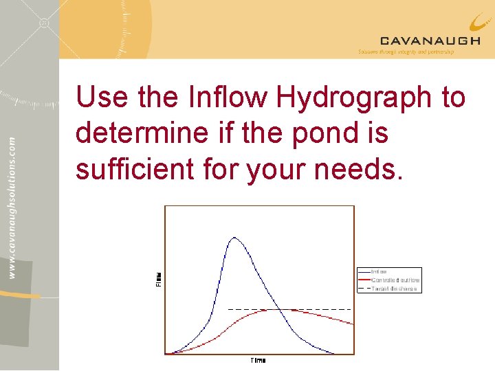 Use the Inflow Hydrograph to determine if the pond is sufficient for your needs.