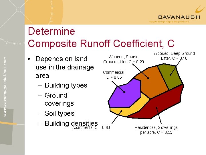 Determine Composite Runoff Coefficient, C Wooded, Sparse Ground Litter, C = 0. 20 •