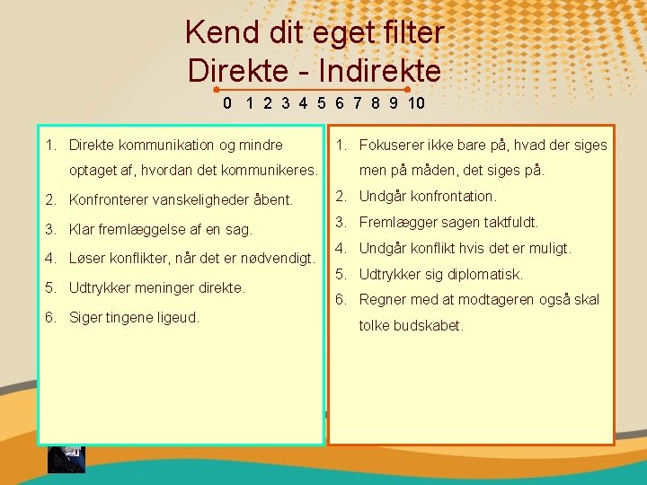 Kend dit eget filter Direkte - Indirekte 0 1 2 3 4 5 6