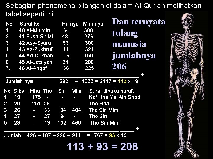 Sebagian phenomena bilangan di dalam Al-Qur. an melihatkan tabel seperti ini: Dan ternyata tulang