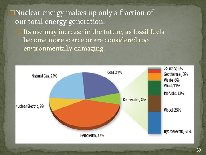 �Nuclear energy makes up only a fraction of our total energy generation. � Its