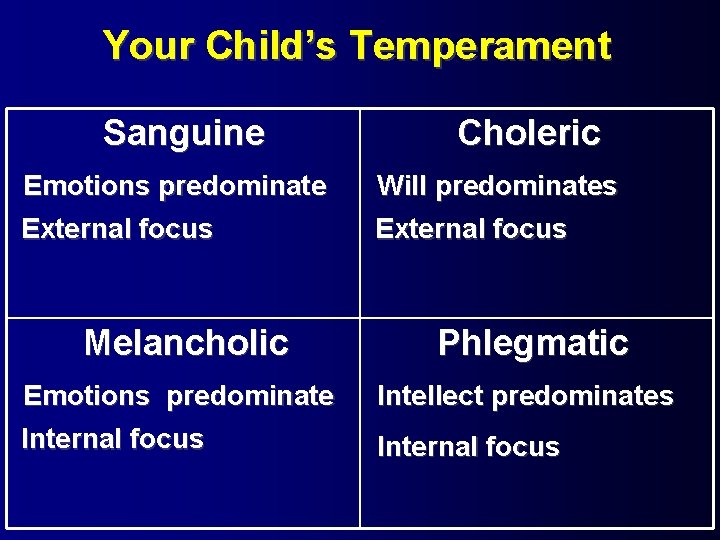 Your Child’s Temperament Sanguine Choleric Emotions predominate Will predominates External focus Melancholic Phlegmatic Emotions