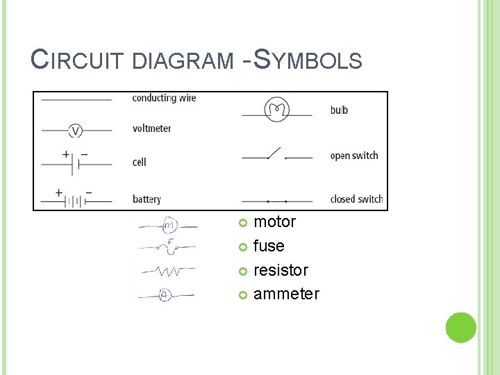 CIRCUIT DIAGRAM - SYMBOLS motor fuse resistor ammeter 