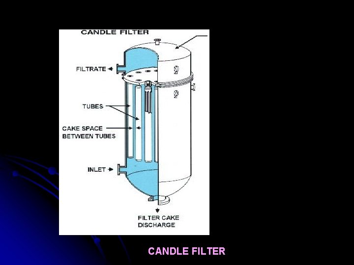 CANDLE FILTER 