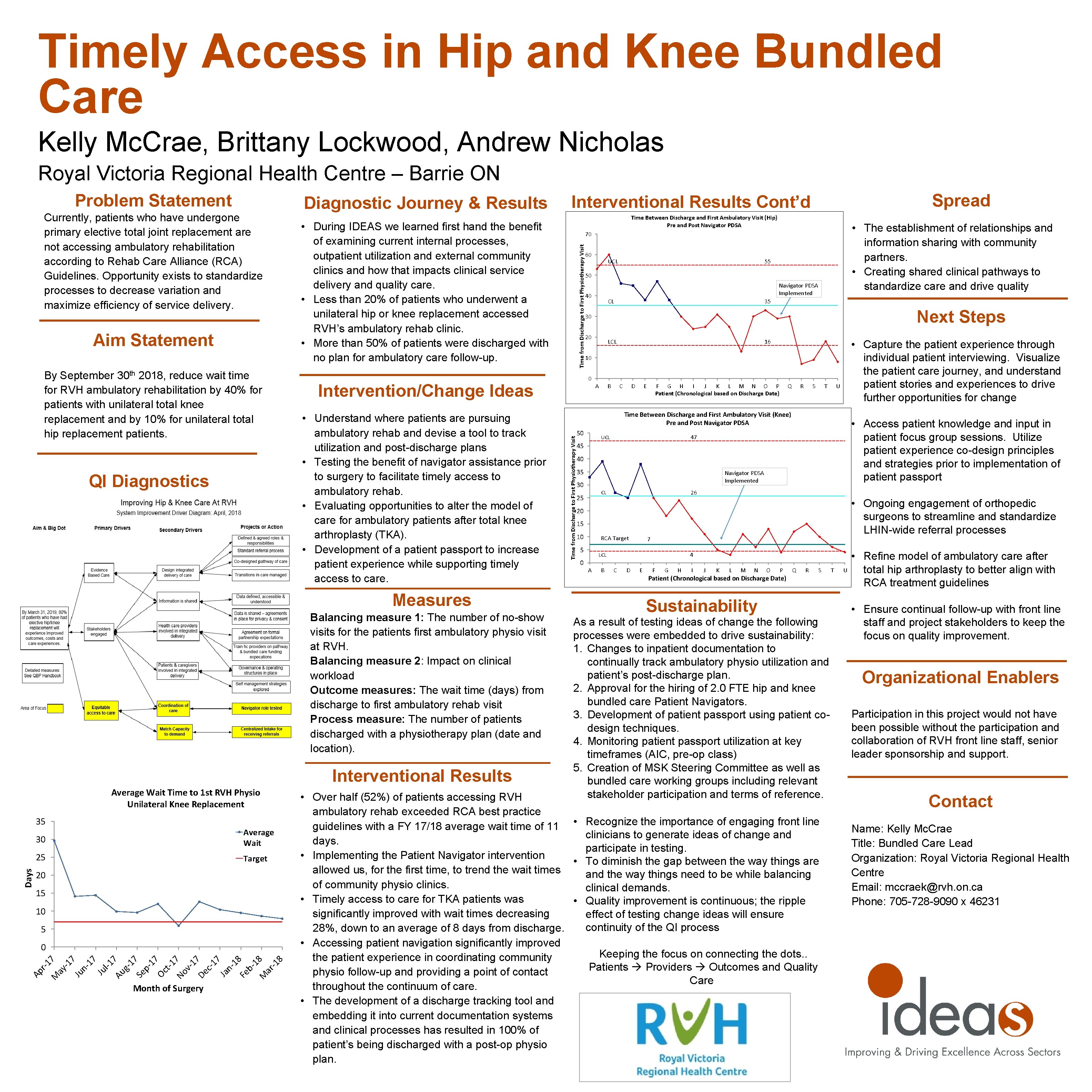 Timely Access in Hip and Knee Bundled Care Kelly Mc. Crae, Brittany Lockwood, Andrew