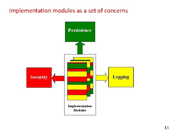 Implementation modules as a set of concerns 13 