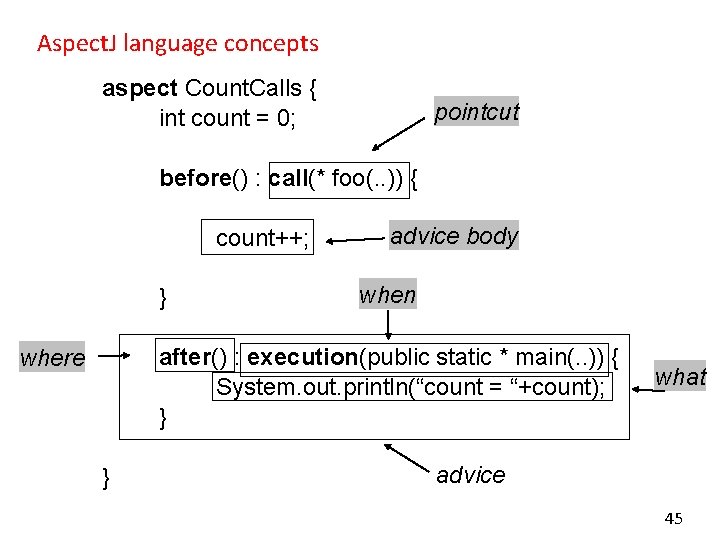 Aspect. J language concepts aspect Count. Calls { int count = 0; pointcut before()