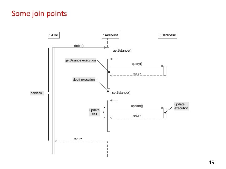 Some join points 49 