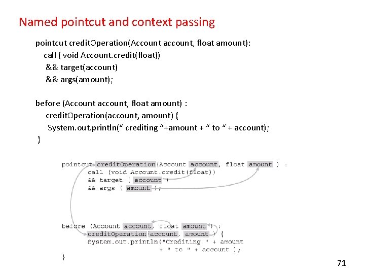 Named pointcut and context passing pointcut credit. Operation(Account account, float amount): call ( void
