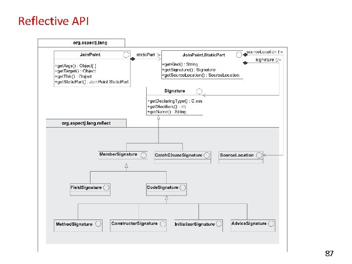 Reflective API 87 