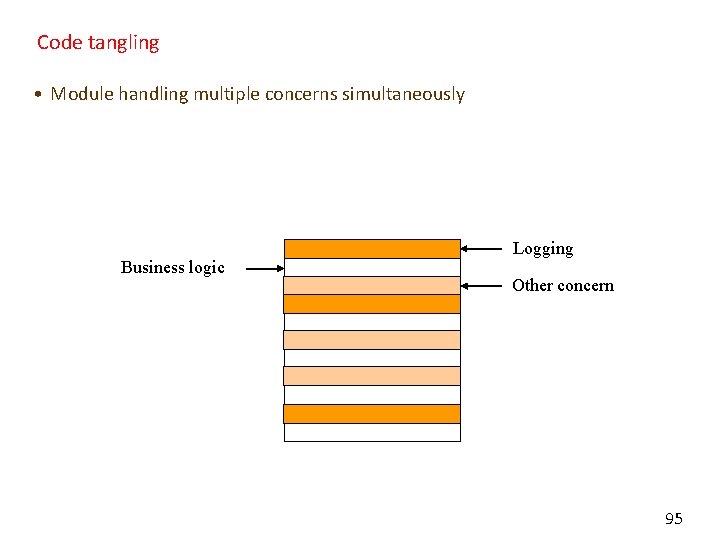 Code tangling • Module handling multiple concerns simultaneously Business logic Logging Other concern 95