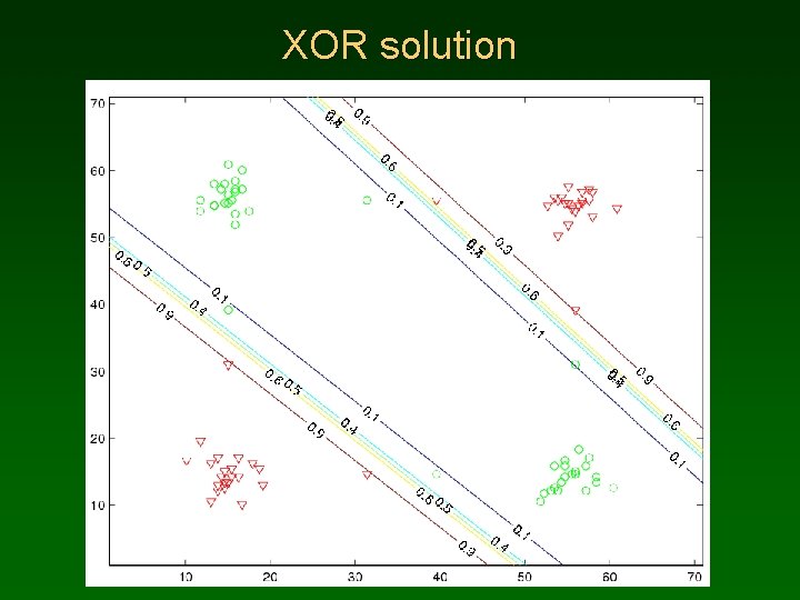 XOR solution 