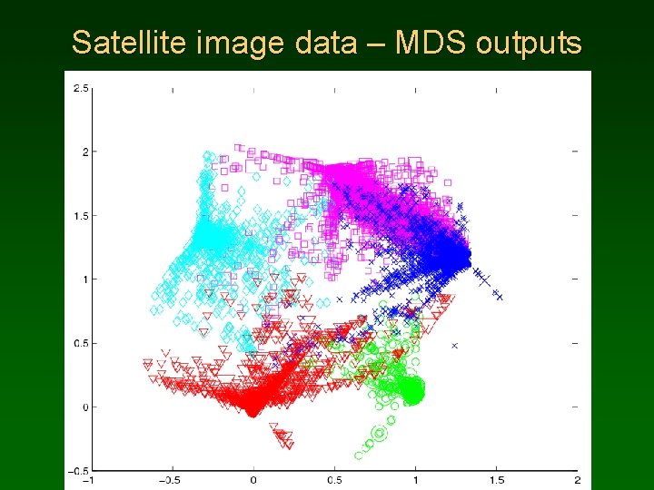 Satellite image data – MDS outputs 