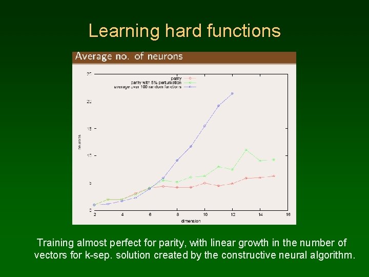 Learning hard functions Training almost perfect for parity, with linear growth in the number