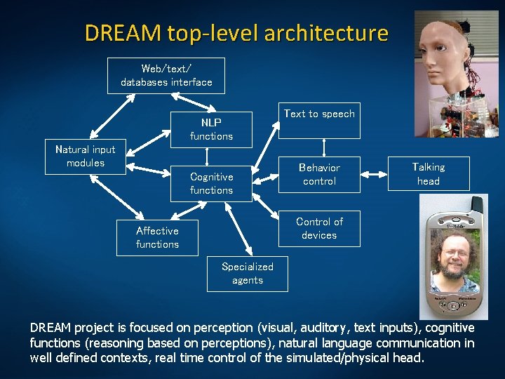 DREAM top-level architecture Web/text/ databases interface NLP functions Natural input modules Cognitive functions Text