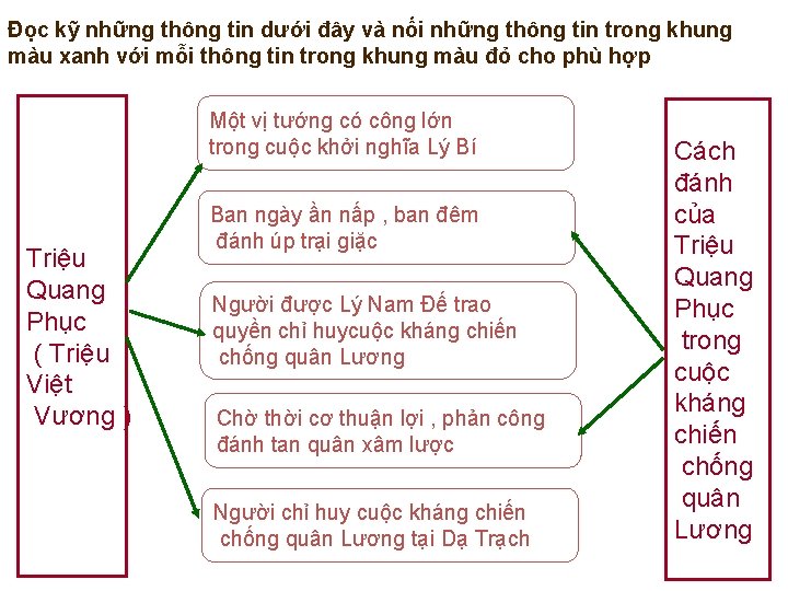 Đọc kỹ những thông tin dưới đây và nối những thông tin trong khung