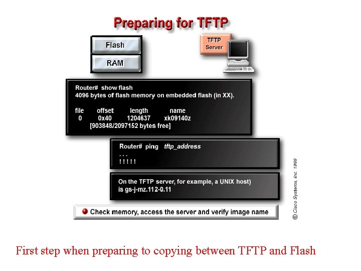 First step when preparing to copying between TFTP and Flash 