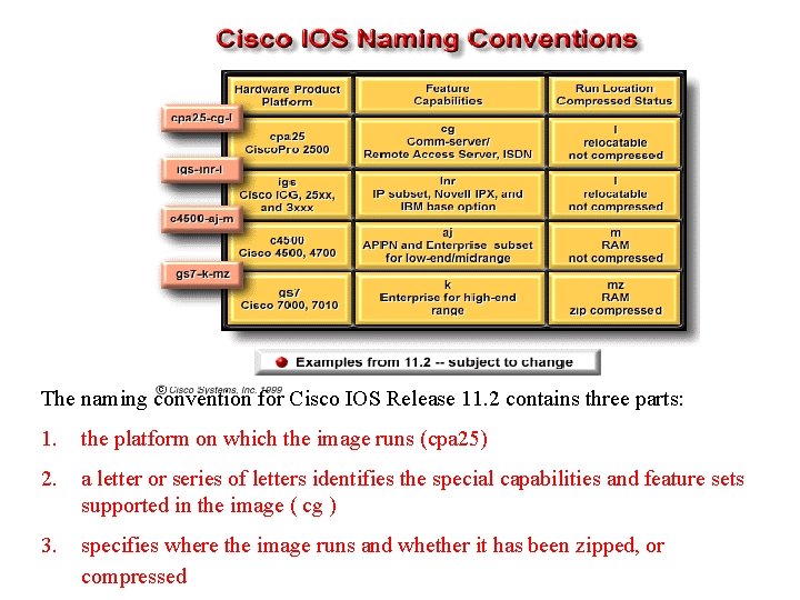 The naming convention for Cisco IOS Release 11. 2 contains three parts: 1. the