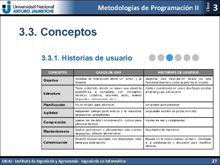 Clase Metodologías de Programación II 3 3. 3. Conceptos 3. 3. 1. Historias de