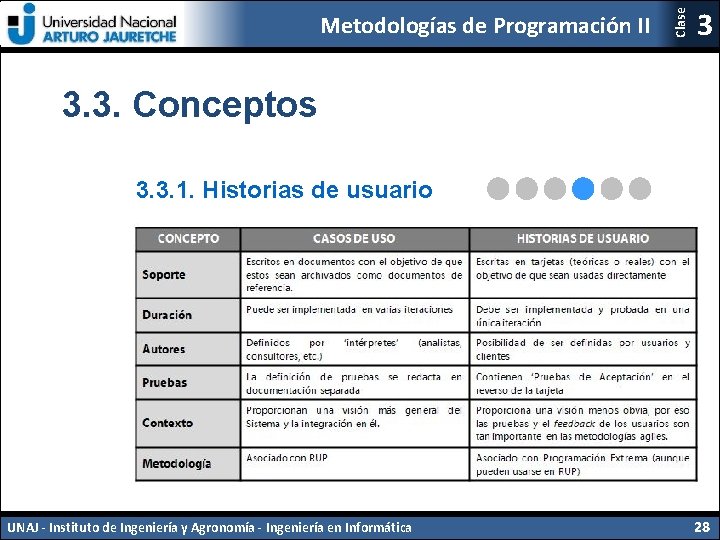 Clase Metodologías de Programación II 3 3. 3. Conceptos 3. 3. 1. Historias de