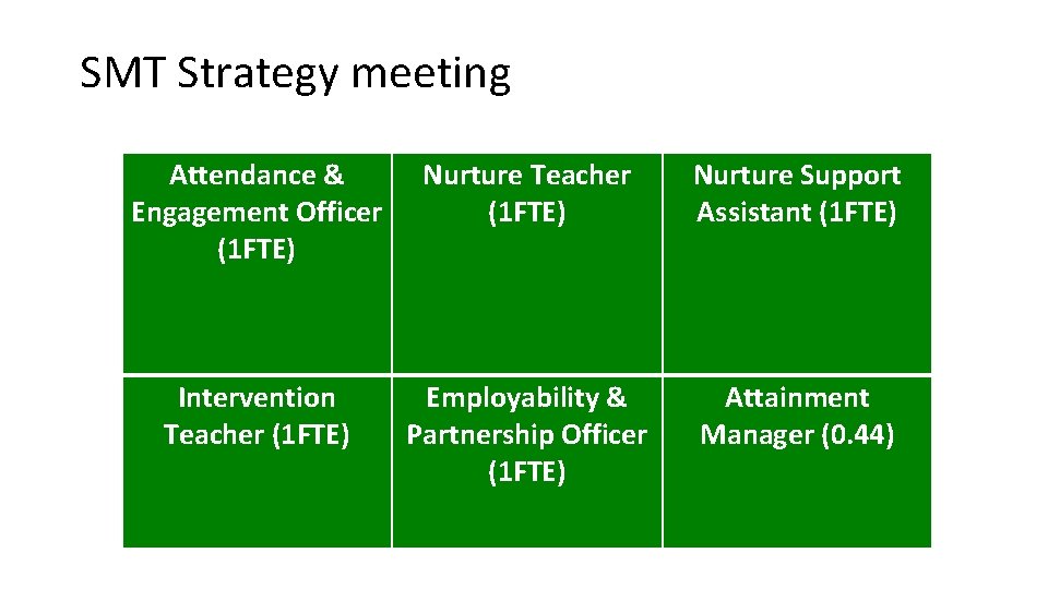 SMT Strategy meeting Attendance & Engagement Officer (1 FTE) Nurture Teacher (1 FTE) Nurture SMT Strategy meeting Attendance & Engagement Officer (1 FTE) Nurture Teacher (1 FTE) Nurture