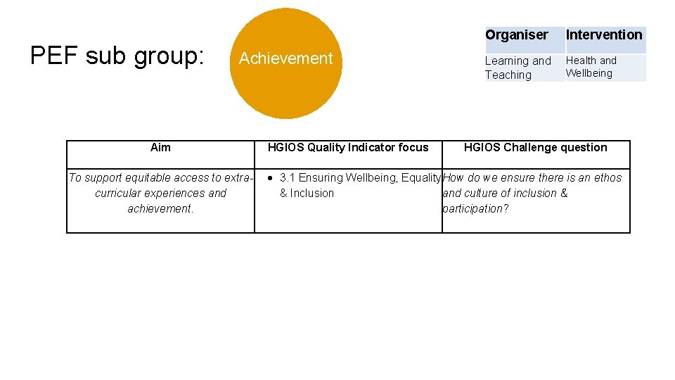 PEF sub group: Achievement Aim To support equitable access to extracurricular experiences and achievement. PEF sub group: Achievement Aim To support equitable access to extracurricular experiences and achievement.