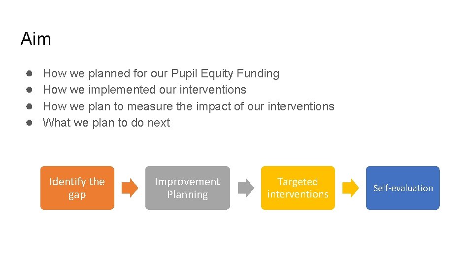Aim ● ● How we planned for our Pupil Equity Funding How we implemented Aim ● ● How we planned for our Pupil Equity Funding How we implemented