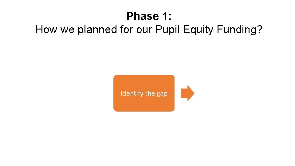 Phase 1: How we planned for our Pupil Equity Funding? Identify the gap Improvement Phase 1: How we planned for our Pupil Equity Funding? Identify the gap Improvement