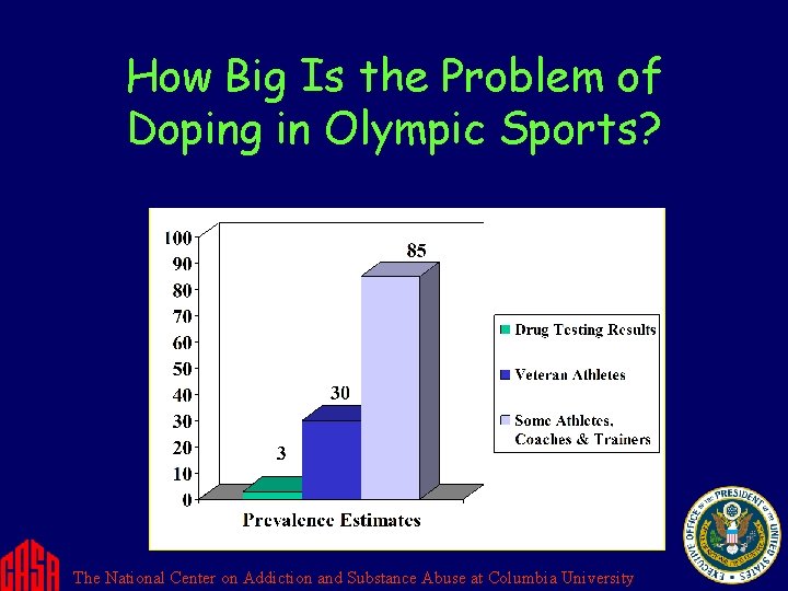 How Big Is the Problem of Doping in Olympic Sports? The National Center on How Big Is the Problem of Doping in Olympic Sports? The National Center on