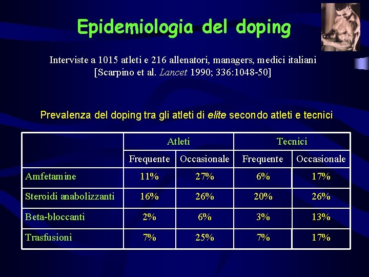Epidemiologia del doping Interviste a 1015 atleti e 216 allenatori, managers, medici italiani [Scarpino Epidemiologia del doping Interviste a 1015 atleti e 216 allenatori, managers, medici italiani [Scarpino