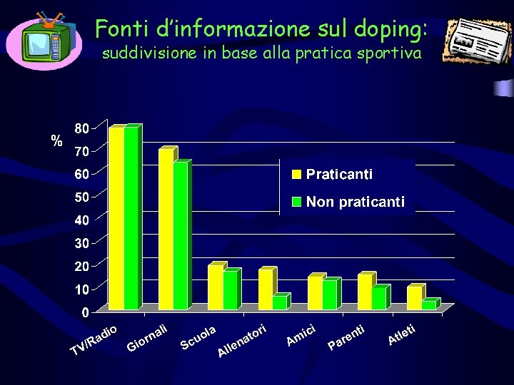 Fonti d’informazione sul doping: suddivisione in base alla pratica sportiva % Fonti d’informazione sul doping: suddivisione in base alla pratica sportiva %