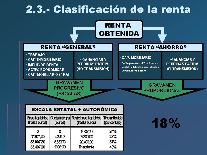 2. 3. - Clasificación de la renta RENTA OBTENIDA RENTA “GENERAL” § TRABAJO § 2. 3. - Clasificación de la renta RENTA OBTENIDA RENTA “GENERAL” § TRABAJO §