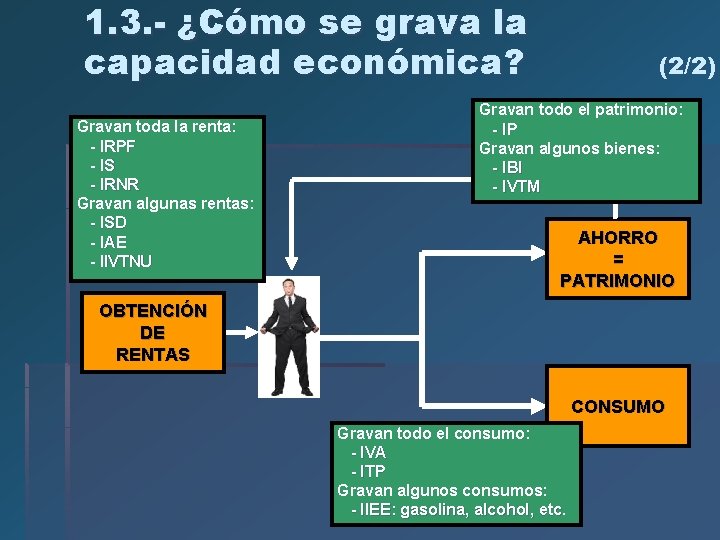 1. 3. - ¿Cómo se grava la capacidad económica? Gravan toda la renta: - 1. 3. - ¿Cómo se grava la capacidad económica? Gravan toda la renta: -