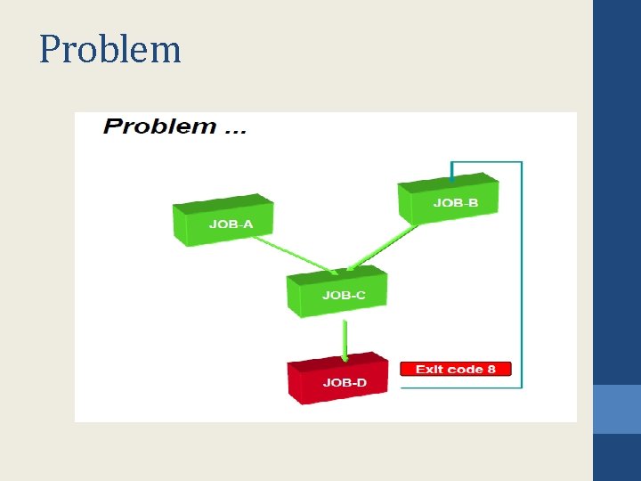 Problem Problem