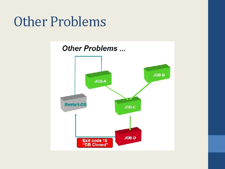 Other Problems Other Problems