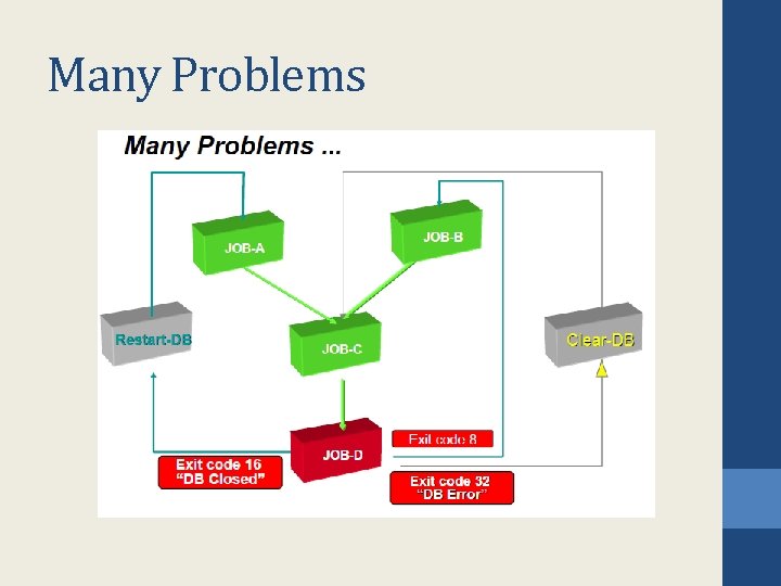 Many Problems Many Problems