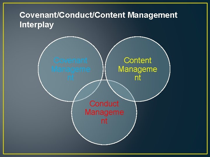 Covenant/Conduct/Content Management Interplay Covenant Manageme nt Content Manageme nt Conduct Manageme nt 