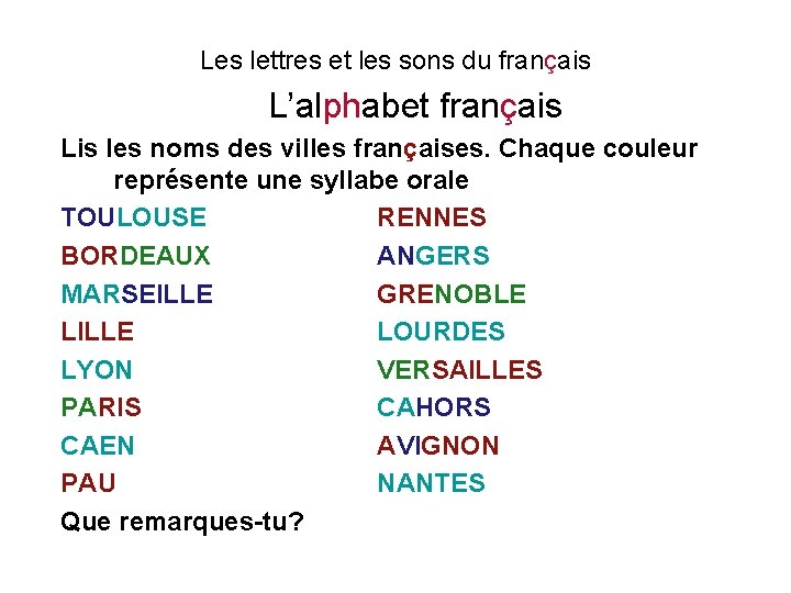 Les lettres et les sons du français L’alphabet français Lis les noms des villes