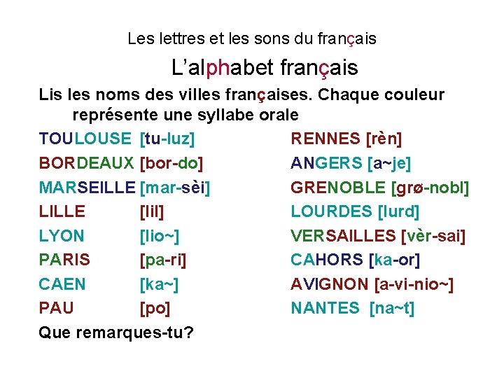 Les lettres et les sons du français L’alphabet français Lis les noms des villes