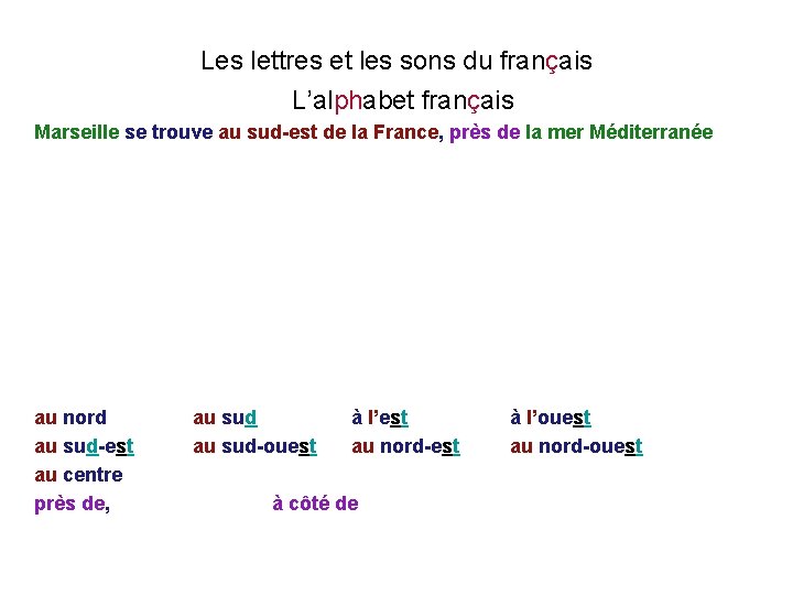 Les lettres et les sons du français L’alphabet français Marseille se trouve au sud-est