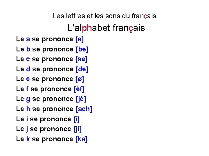 Les lettres et les sons du français L’alphabet français Le a se prononce [a]