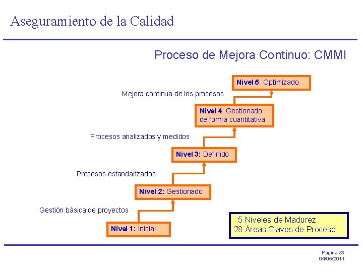 Aseguramiento de la Calidad Proceso de Mejora Continuo: CMMI Nivel 5: Optimizado Mejora continua