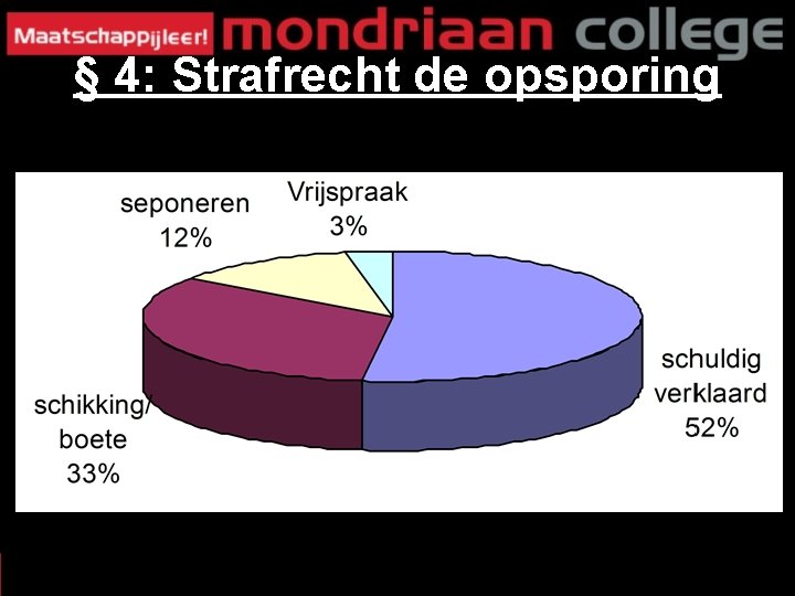 § 4: Strafrecht de opsporing 28 