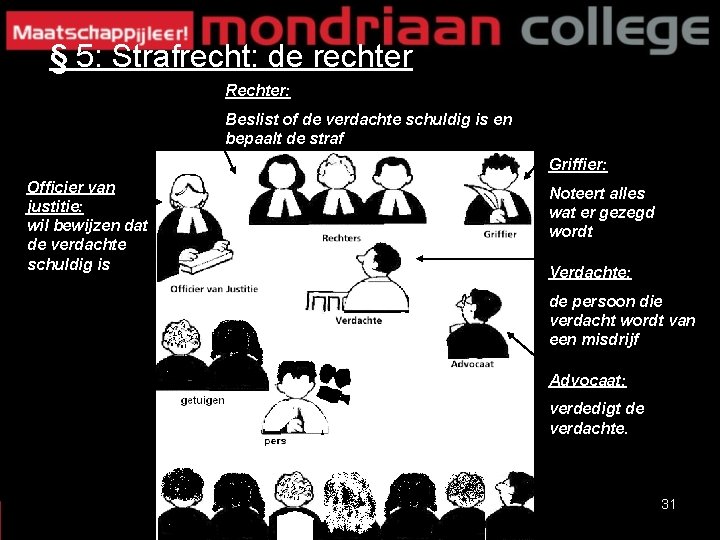 § 5: Strafrecht: de rechter Rechter: Beslist of de verdachte schuldig is en bepaalt