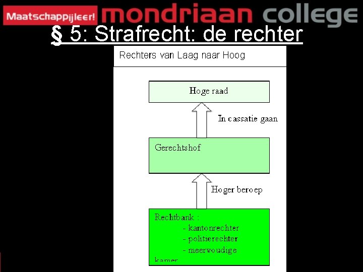 § 5: Strafrecht: de rechter 34 