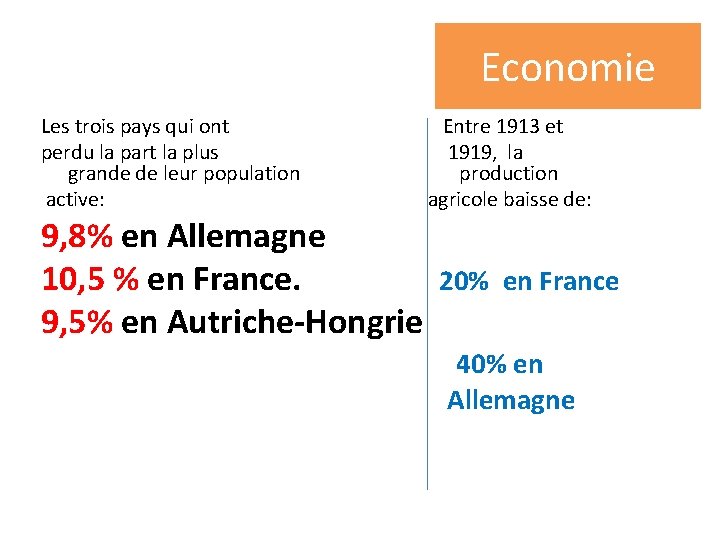 Economie Les trois pays qui ont Entre 1913 et perdu la part la plus